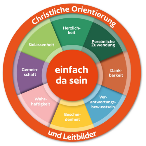 2025-12-16_Grafik_Christliche_Orientierung.png